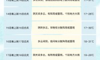 成都人：下班早点回家！雷雨、暴雨、大风今晚到！