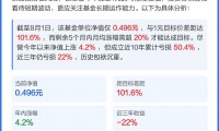 001409工银互联网基金(001409工银互联网基金今日净值)