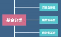 基金证券行业(基金证券行业五行属什么)
