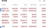 博时第三产业基金今日净值(博时第三产业基金实时估值多少)