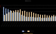 博时第三产业基金今日净值(博时050001今日净值查询)