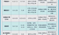 证券从业考试安排(证券从业考试具体时间表)