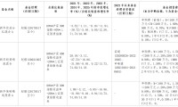 新华策略精选基金001040(新华策略精选基金001040属于什么基金)
