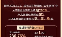 基金考试查询成绩(基金考试成绩在哪里查询)