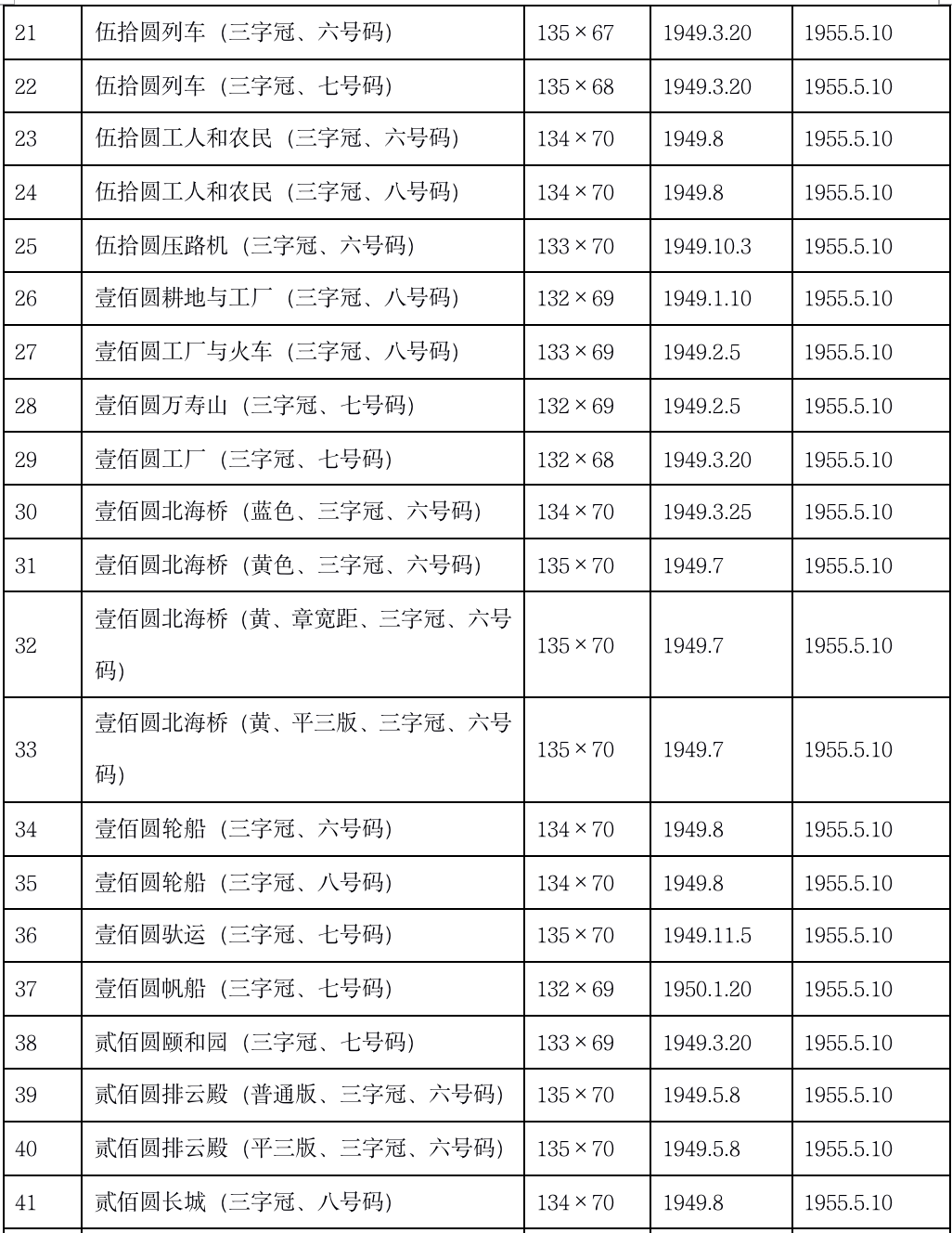 边昱：解放区货币的特点、短暂的过渡性货币和人民币的诞生