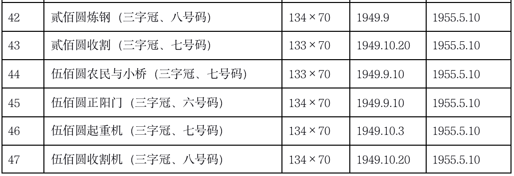 边昱：解放区货币的特点、短暂的过渡性货币和人民币的诞生