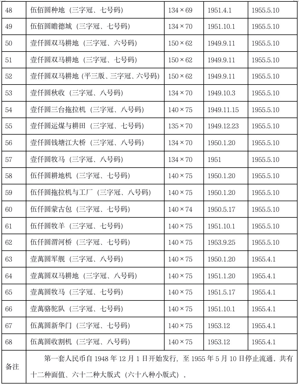 边昱：解放区货币的特点、短暂的过渡性货币和人民币的诞生