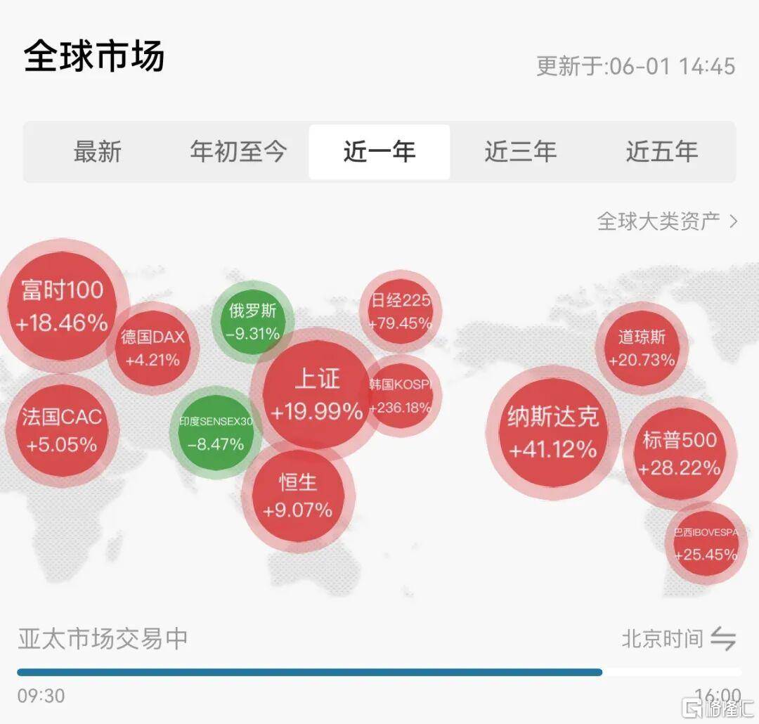ETF年内飙涨792%!婴儿也在开户。。