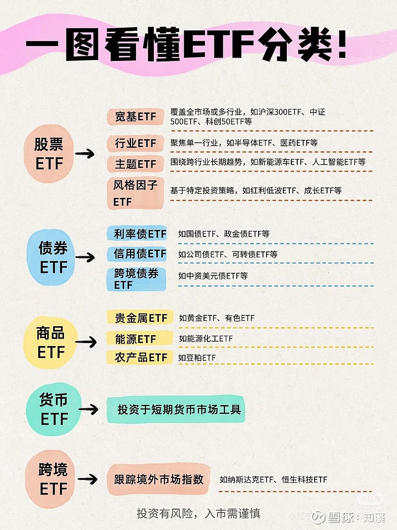 ETF(etf交易规则及费用)