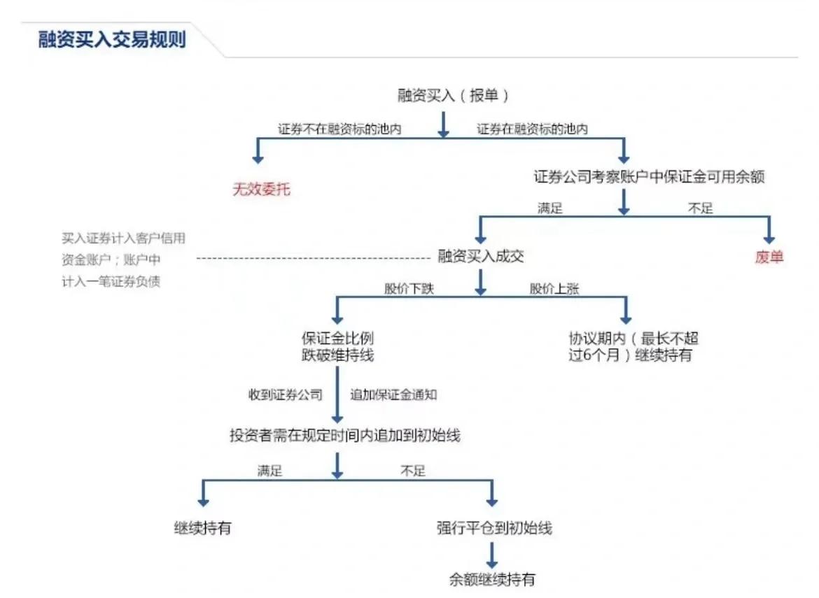 广发证券怎么交易(广发证券怎么交易港股)
