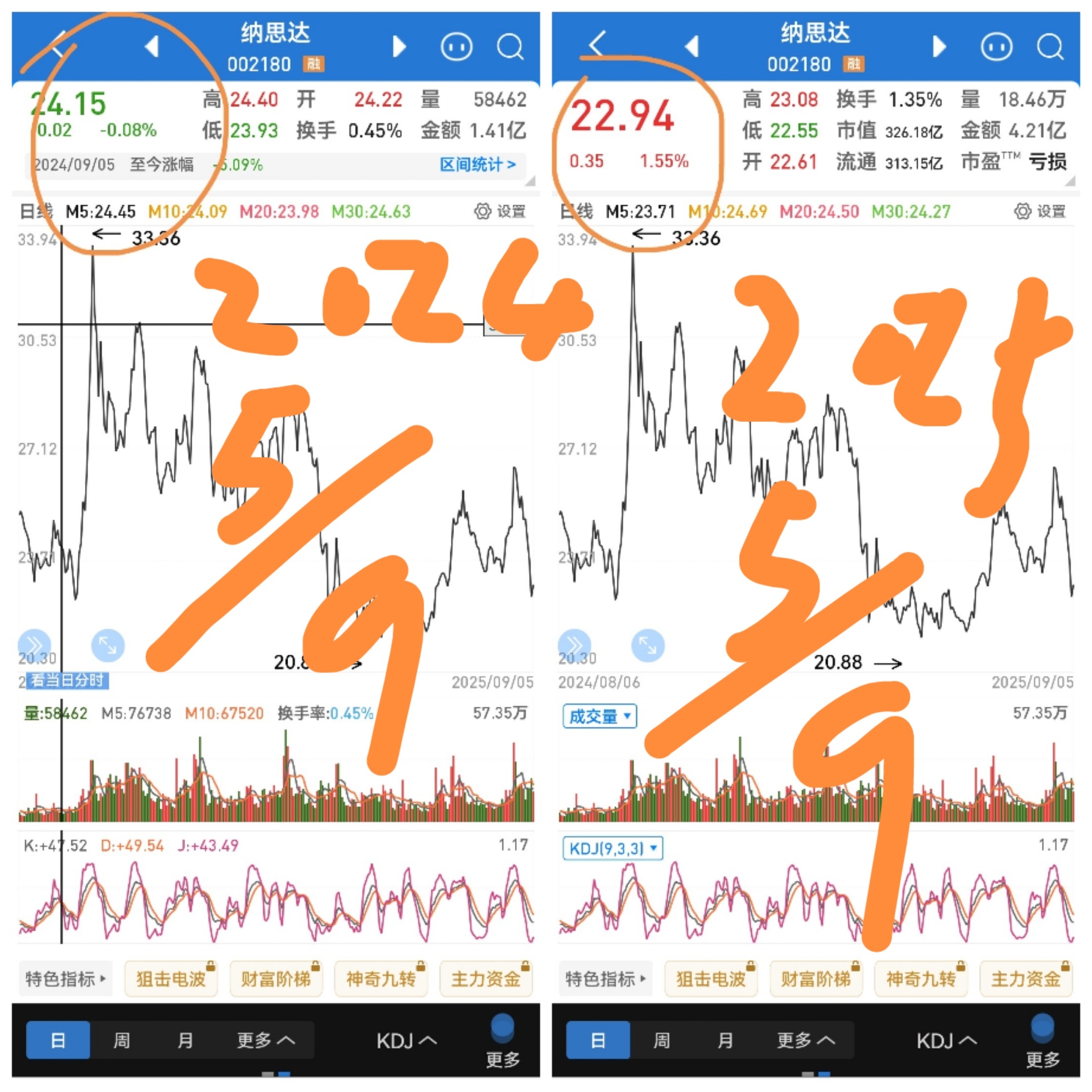 财富证券怎么(财富证券怎么设置选股)