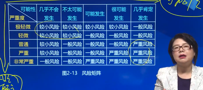 证券组合的风险(证券组合的风险收益率怎么算)