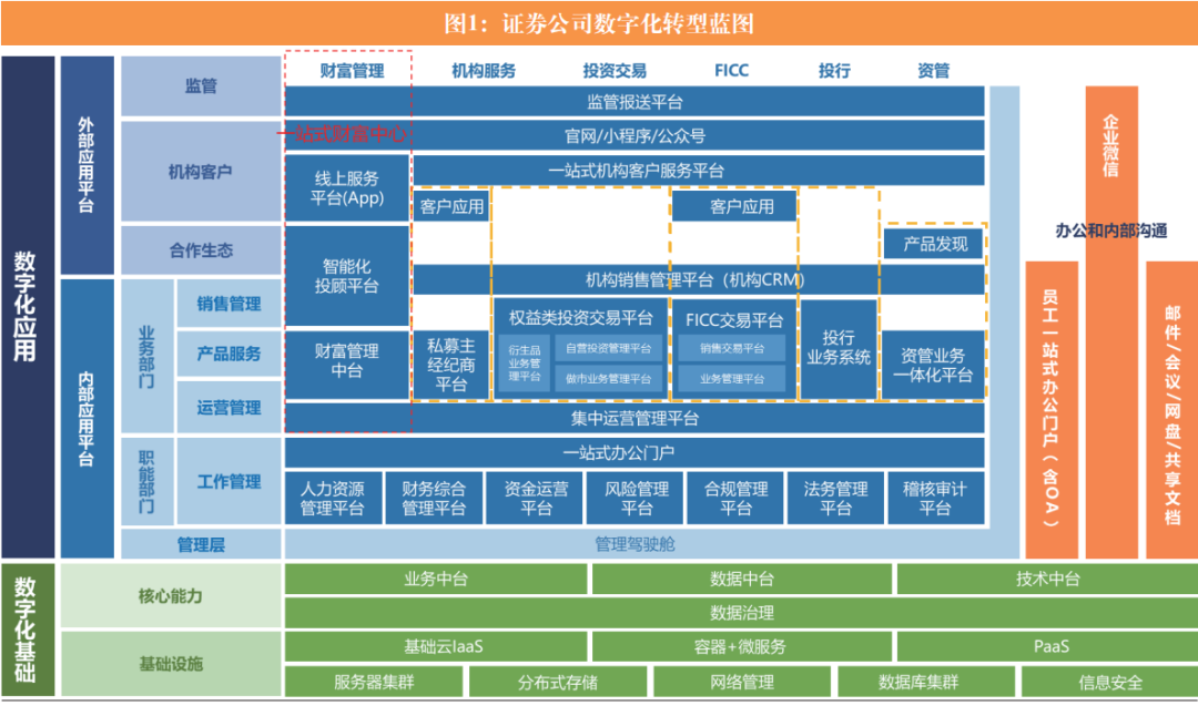 企业证券化(企业证券化与资产证券化的区别)