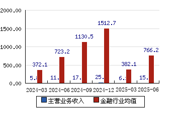 西南证券怎么样(西南证券怎么样?)