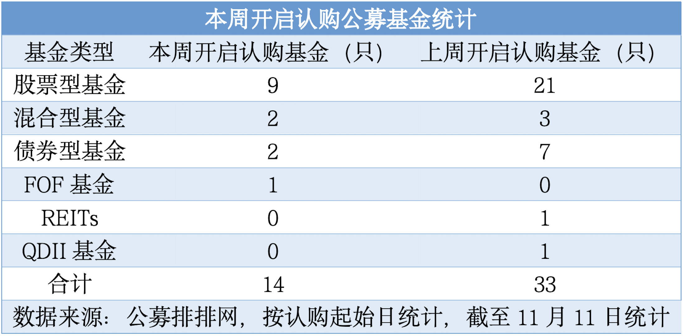 证券投资基金的分类(证券投资基金常见类型)