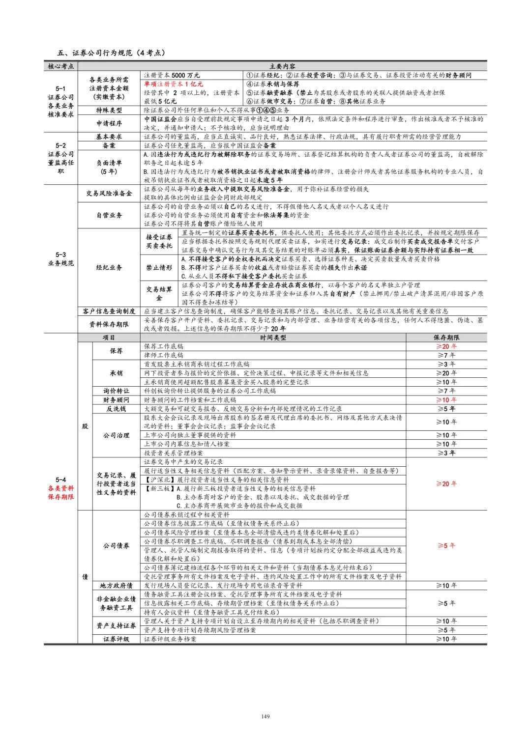 证券适当性(证券适当性管理要求)