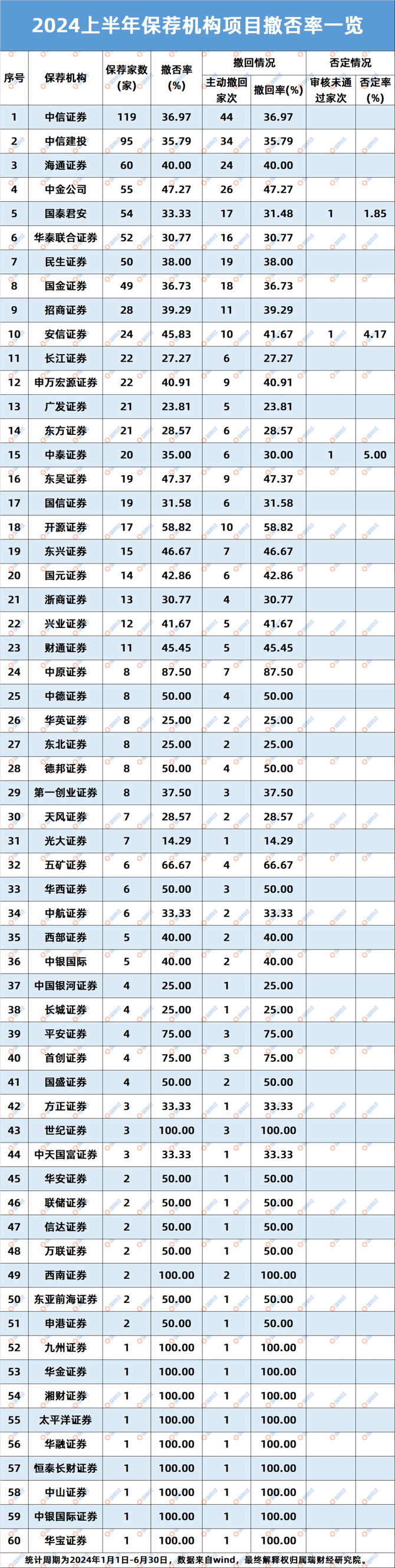 证券公司名称(证券公司名称一览表)