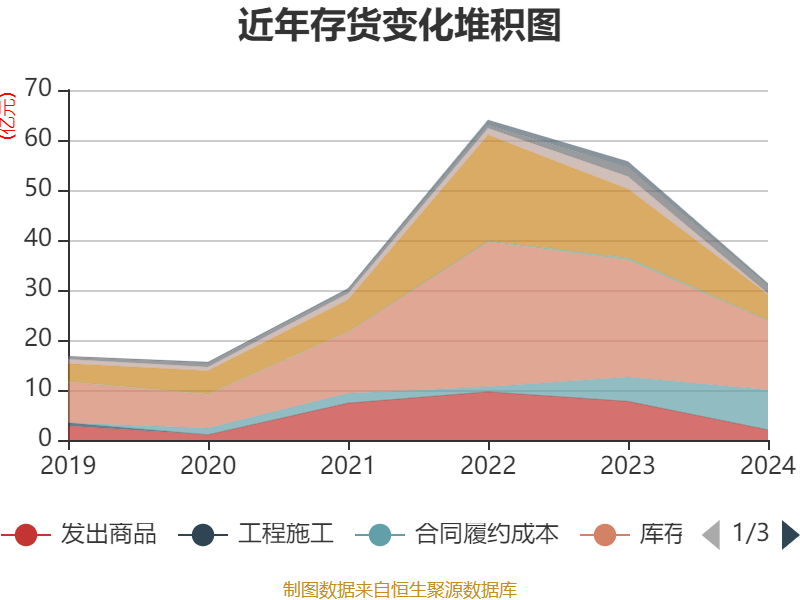 证券资本化(证券资本化ABS)