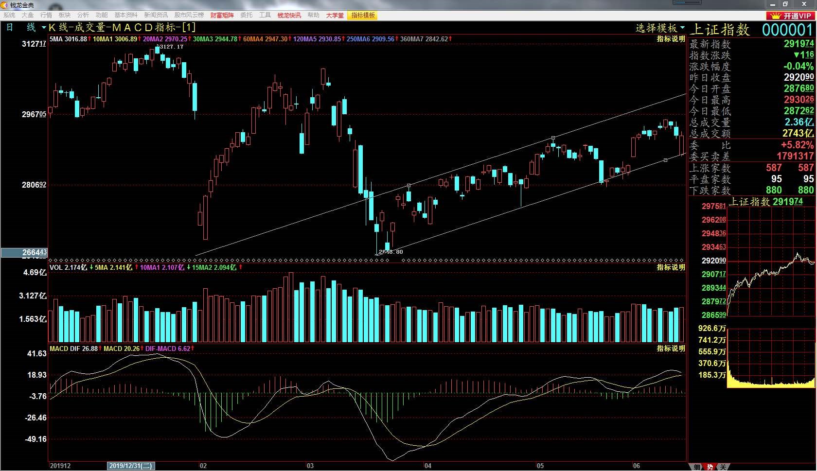 钱龙证券金典(钱龙证券金典版下载)
