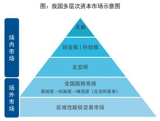 资本市场证券(资本市场金融市场证券市场)