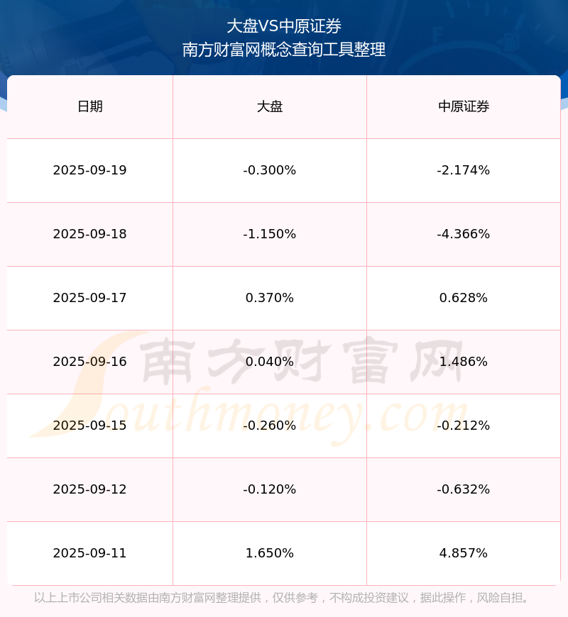 中原证券下载(中原证券下载安装)
