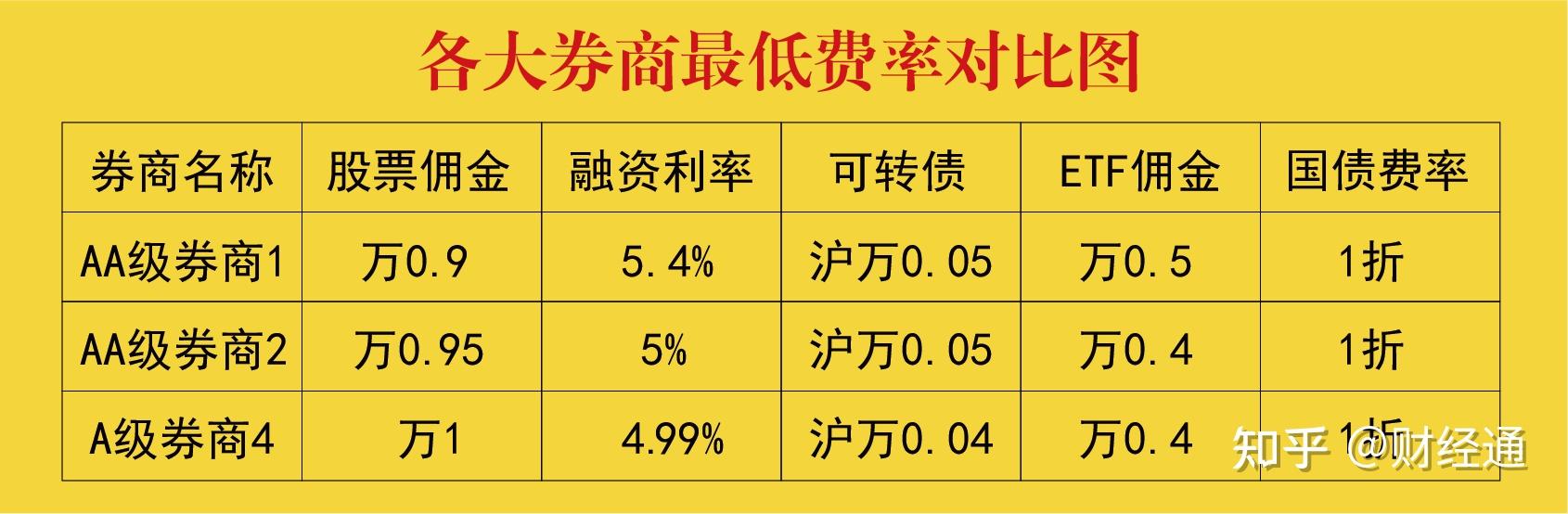 海通证券佣金(海通证券佣金费率)