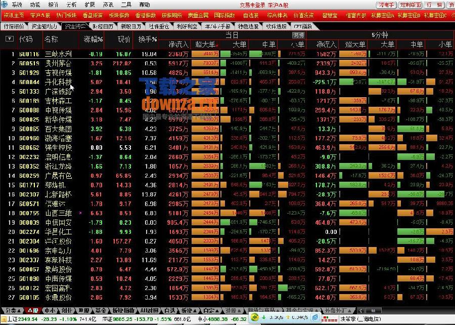 下载海通证券交易软件(下载海通证券交易软件app)