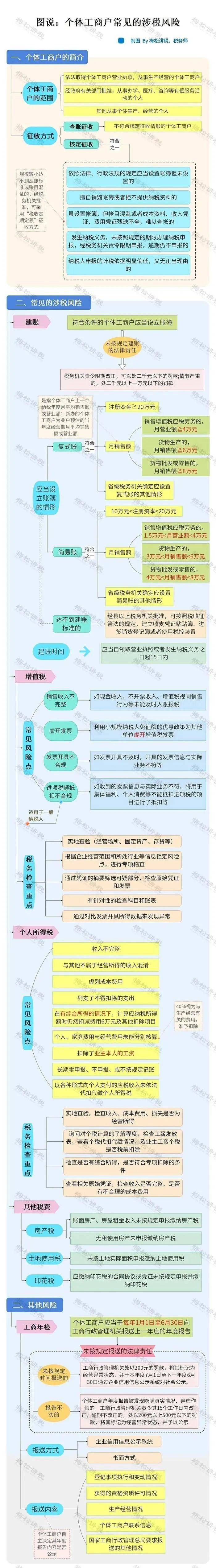 证券市场禁入规定(证券市场禁入规定属于哪个层次)