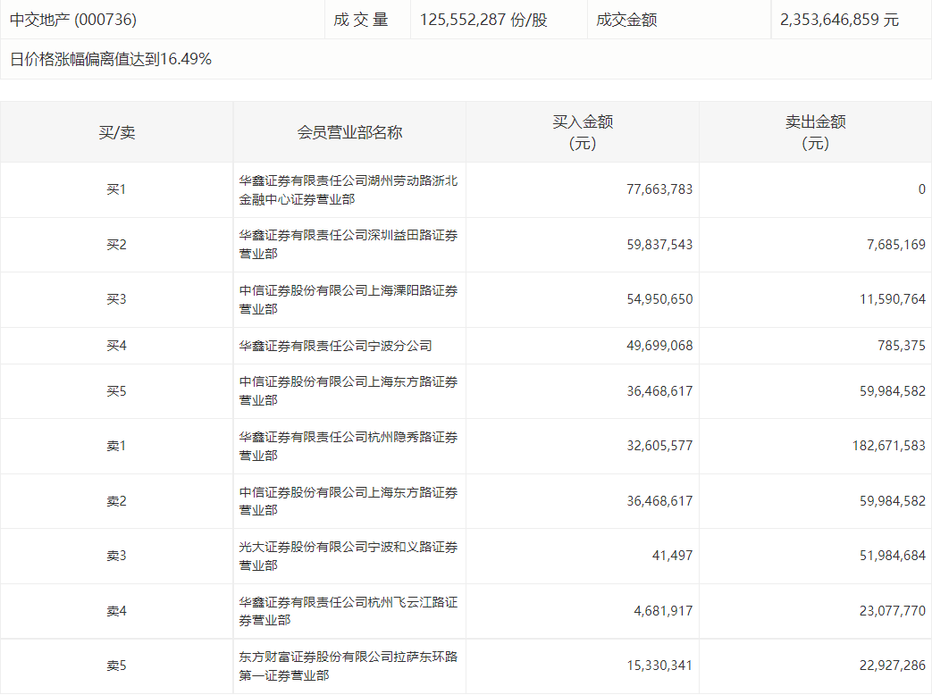 华鑫证券软件下载(华鑫证券安卓手机版下载)