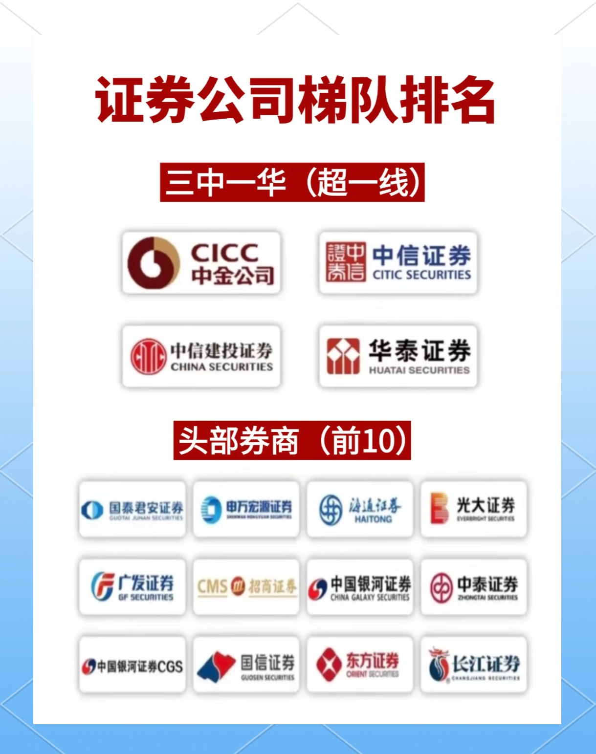 申银万国证券软件下载(申银万国证券用什么软件)