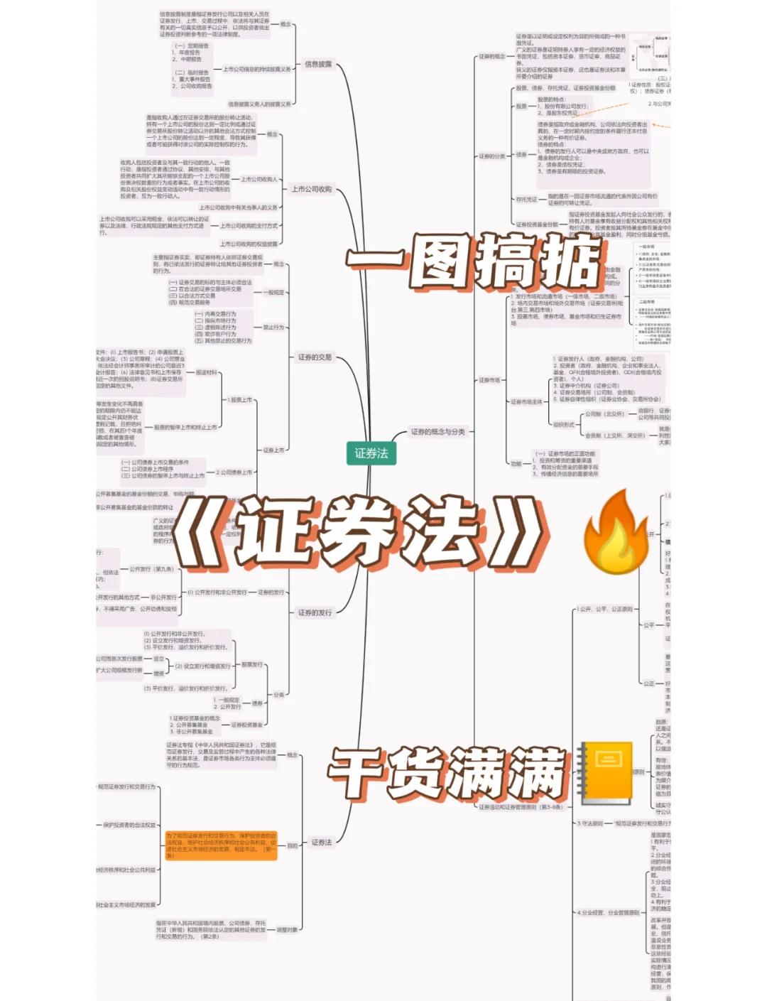 证券原理(证券分析 原理与技巧)