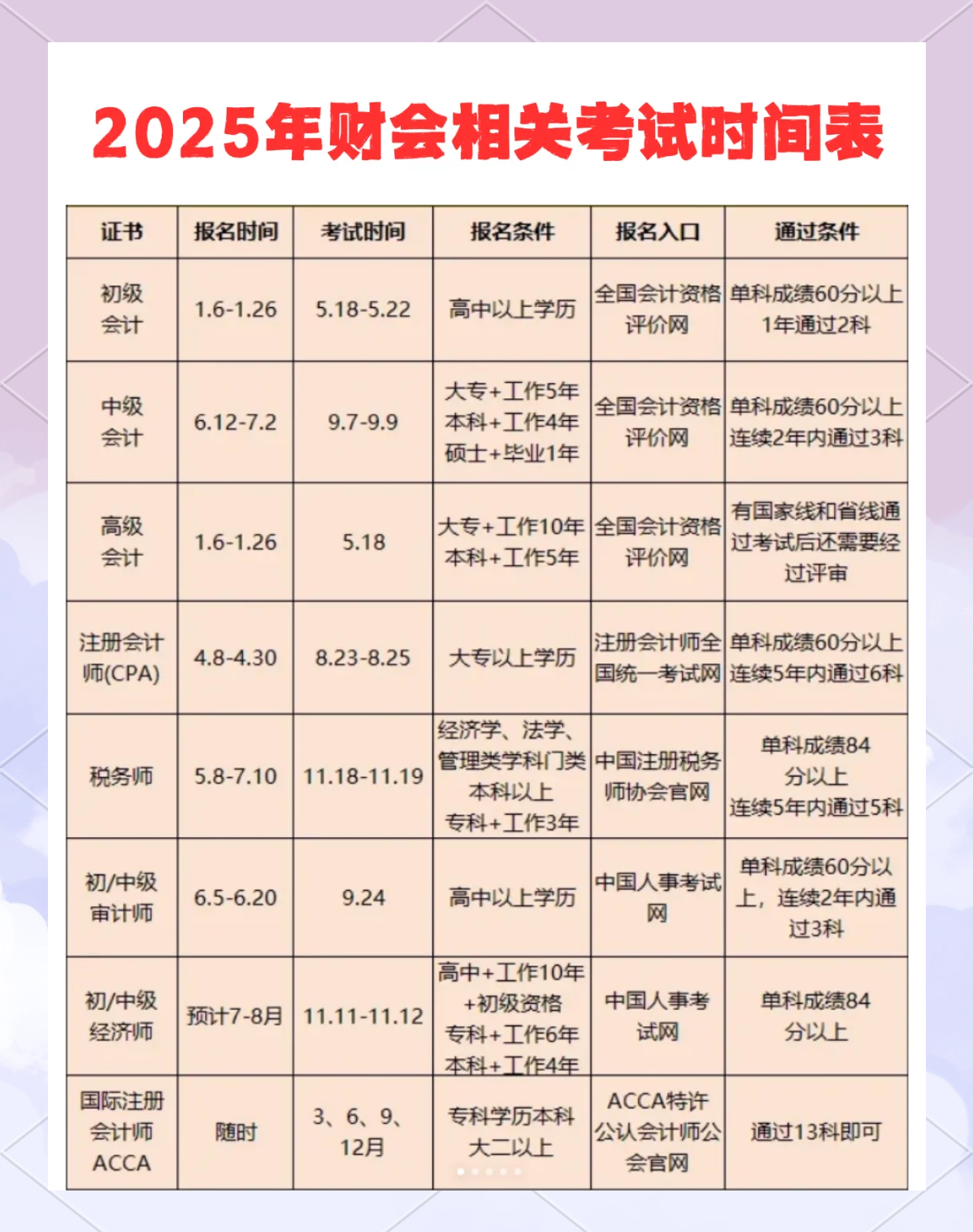 证券从业考试的时间(证券从业考试时间2024下半年)