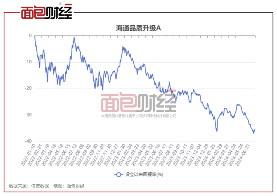 证券组合的风险(证券组合的风险随着组合中所包含证券数量的增加而降低)