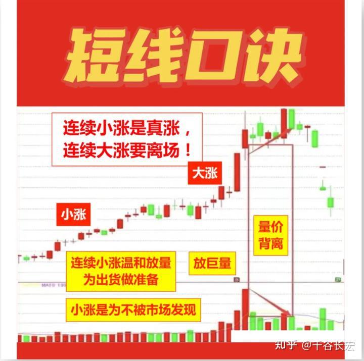 如何买证券(如何买证券指数etf)