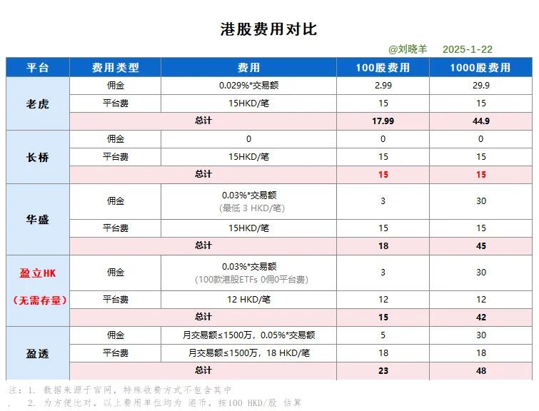 证券佣金哪家最低(万08免5开户券商)