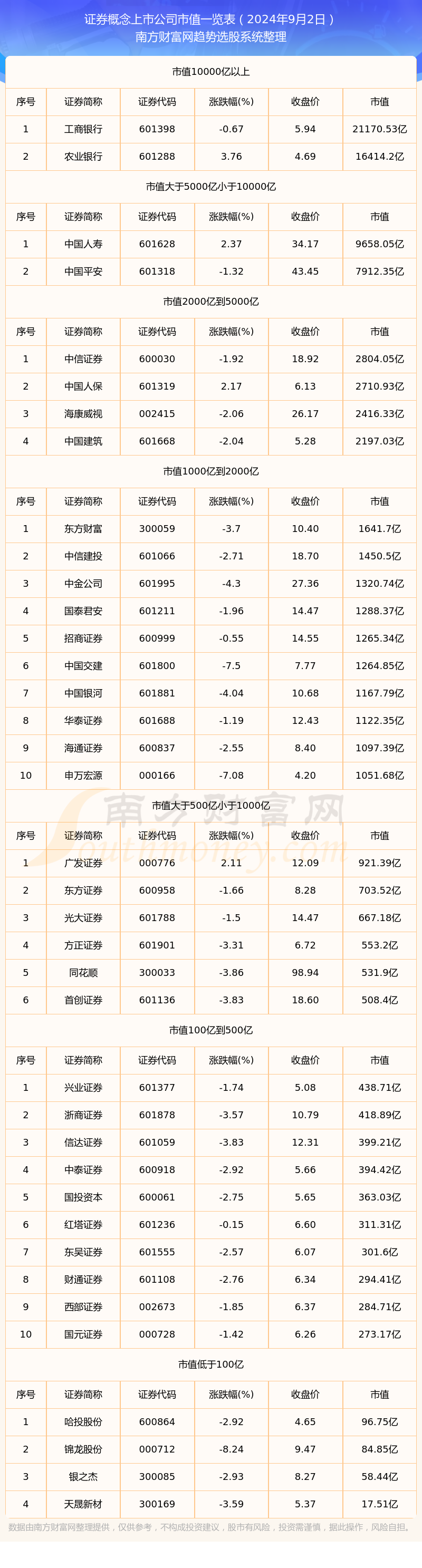 全国证券公司排名(全国证券公司排名50强,全国证券公司排名  智品百科)