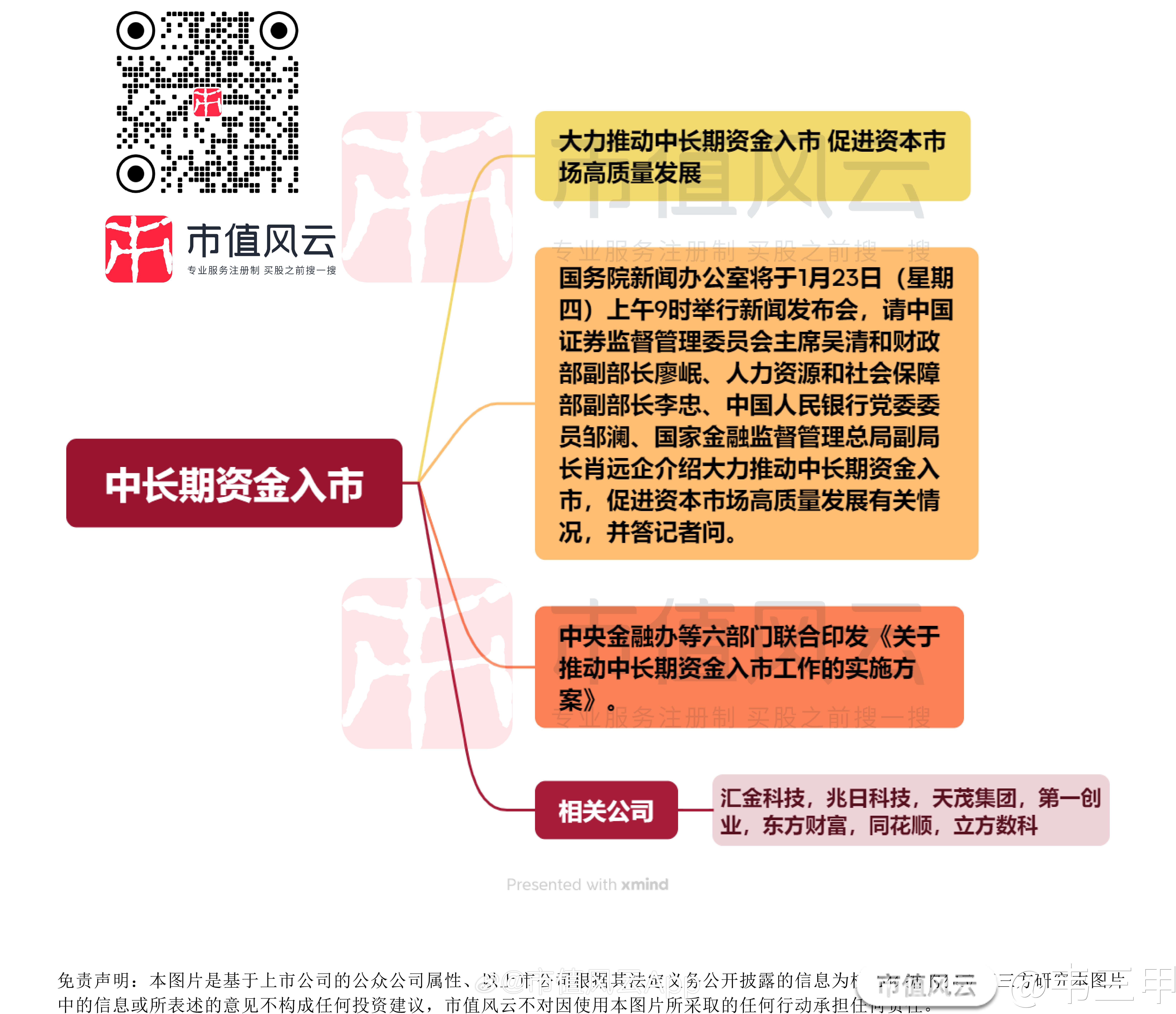 证券市场禁入规定(证券市场禁入规定证监会令第115号)