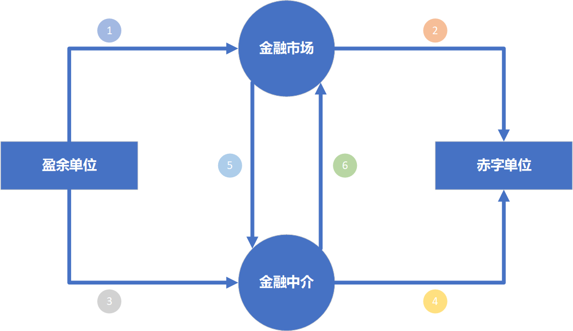 证券原理(证券的基本原则有哪些)