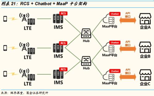 证券接口(证券接口买卖)
