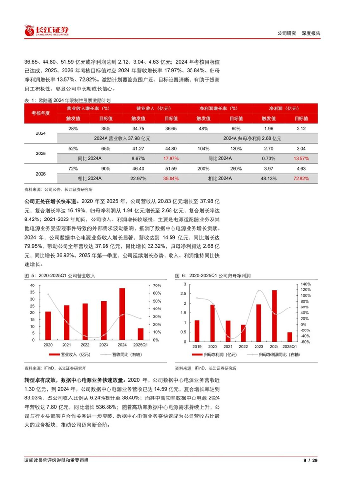 长江证券秦(长江证券秦瑶图片)