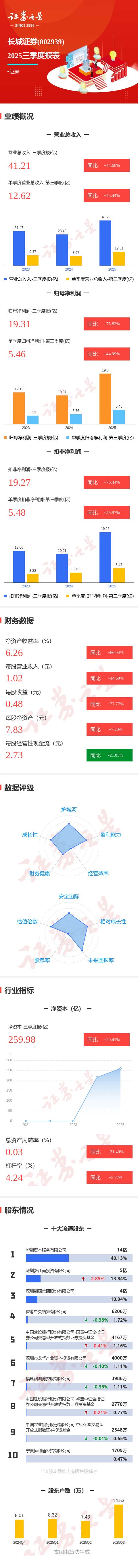 长诚证券(长城证券烽火版下载官网)