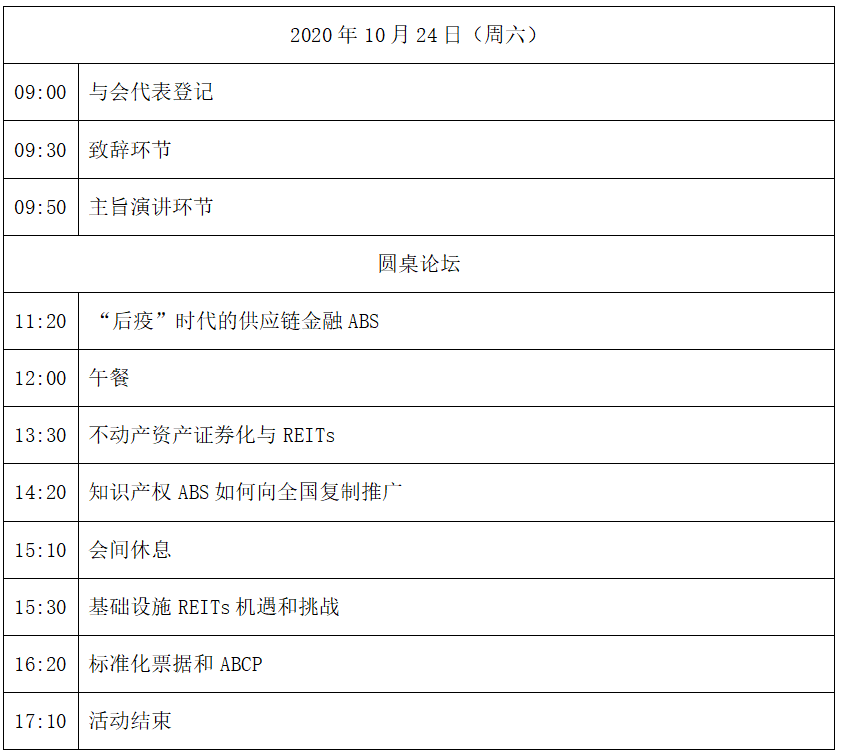 资产证券化论坛(资产证券化2021)