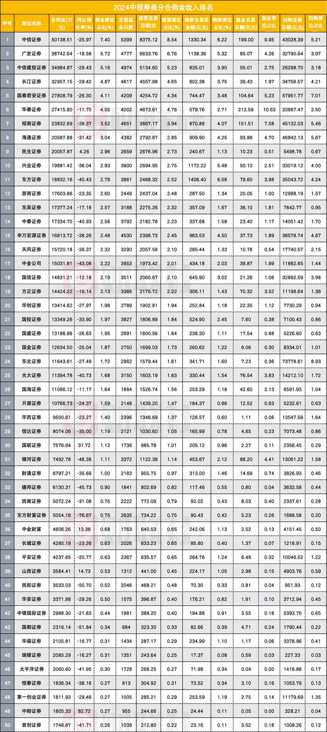 海通证券佣金(海通证券佣金万一免五)