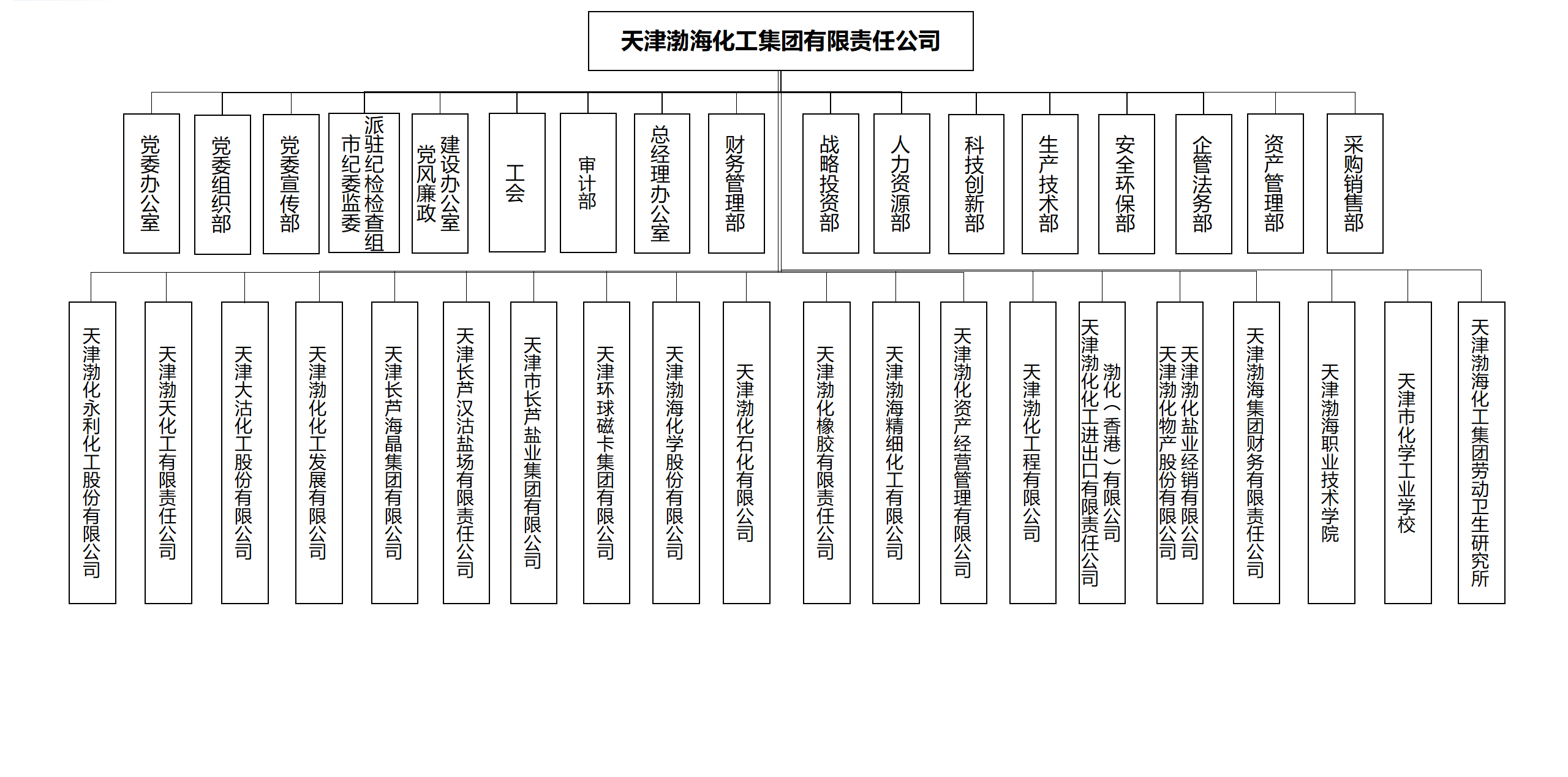 化工与证券(化工证券分析师很厉害吗)