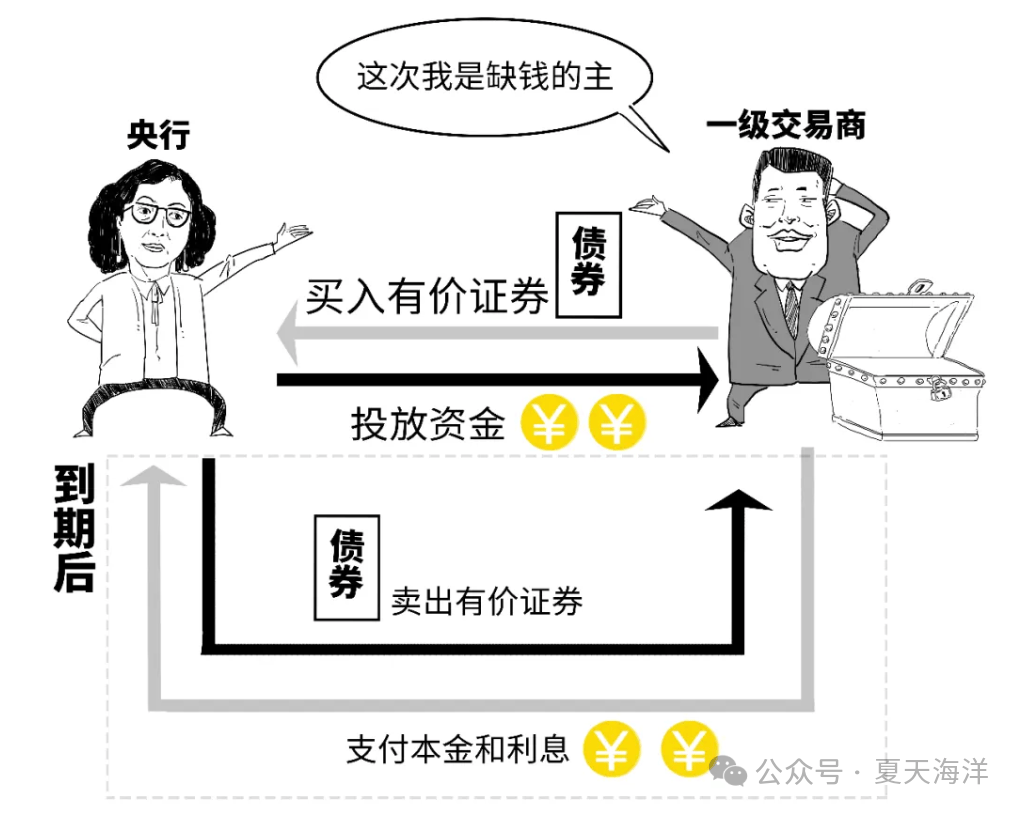 属于有价证券(有价证券一般不包括下列哪个选项)