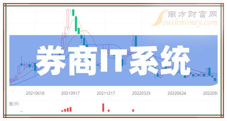 证券公司软件(证券公司软件测试行业比较复杂的数据库问题)