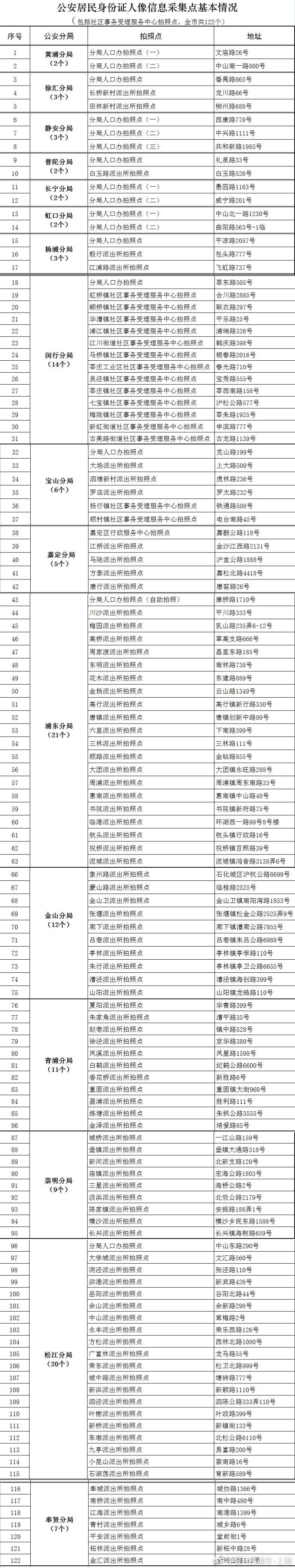 怎么更新证券身份证(怎么更新证券身份证信息)