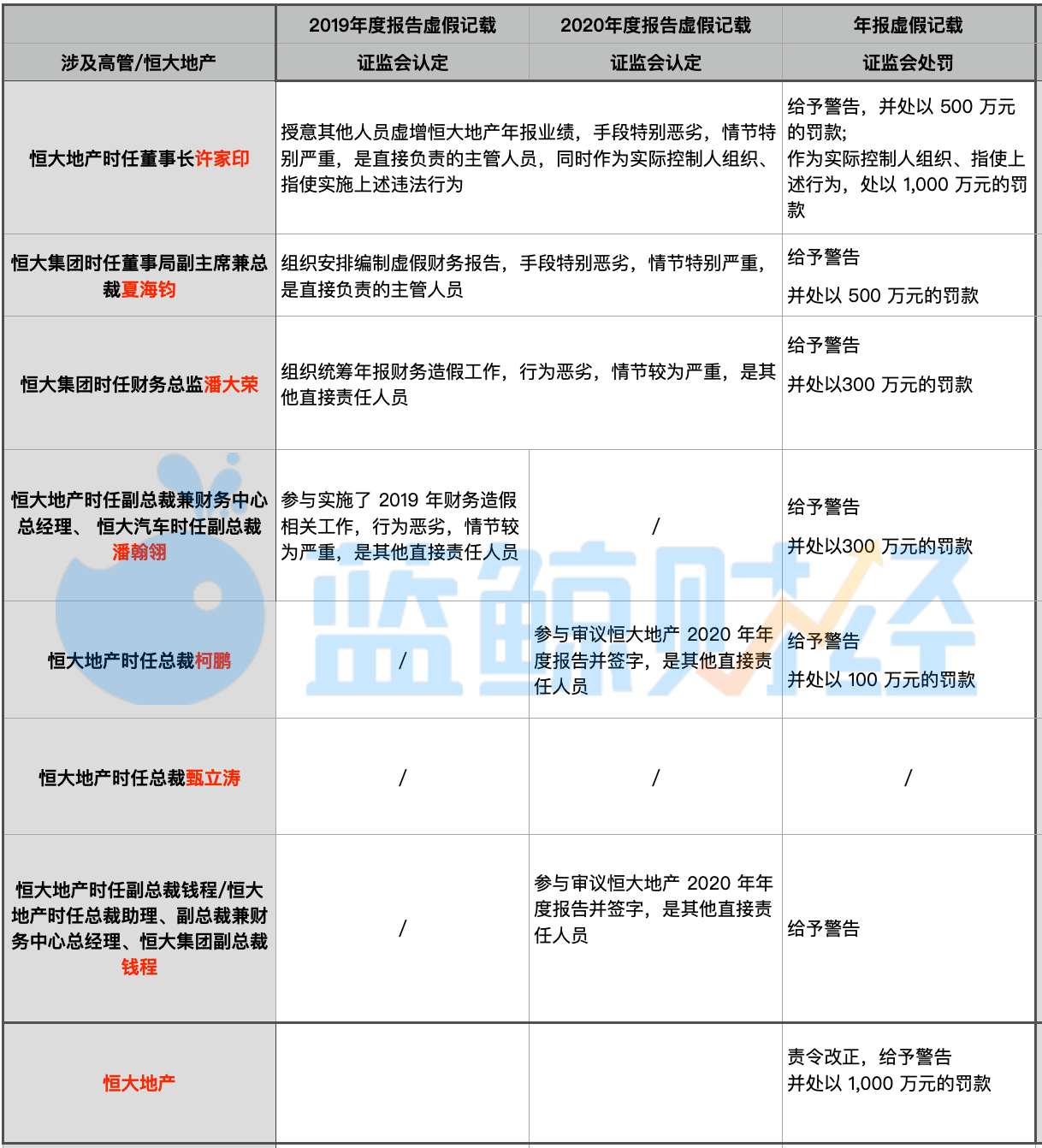 证券市场禁入规定(证券市场禁入规定 2006年)