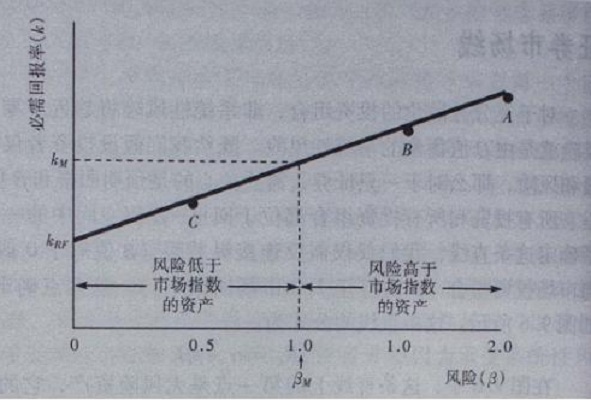 证券原理(证券的基本常识)