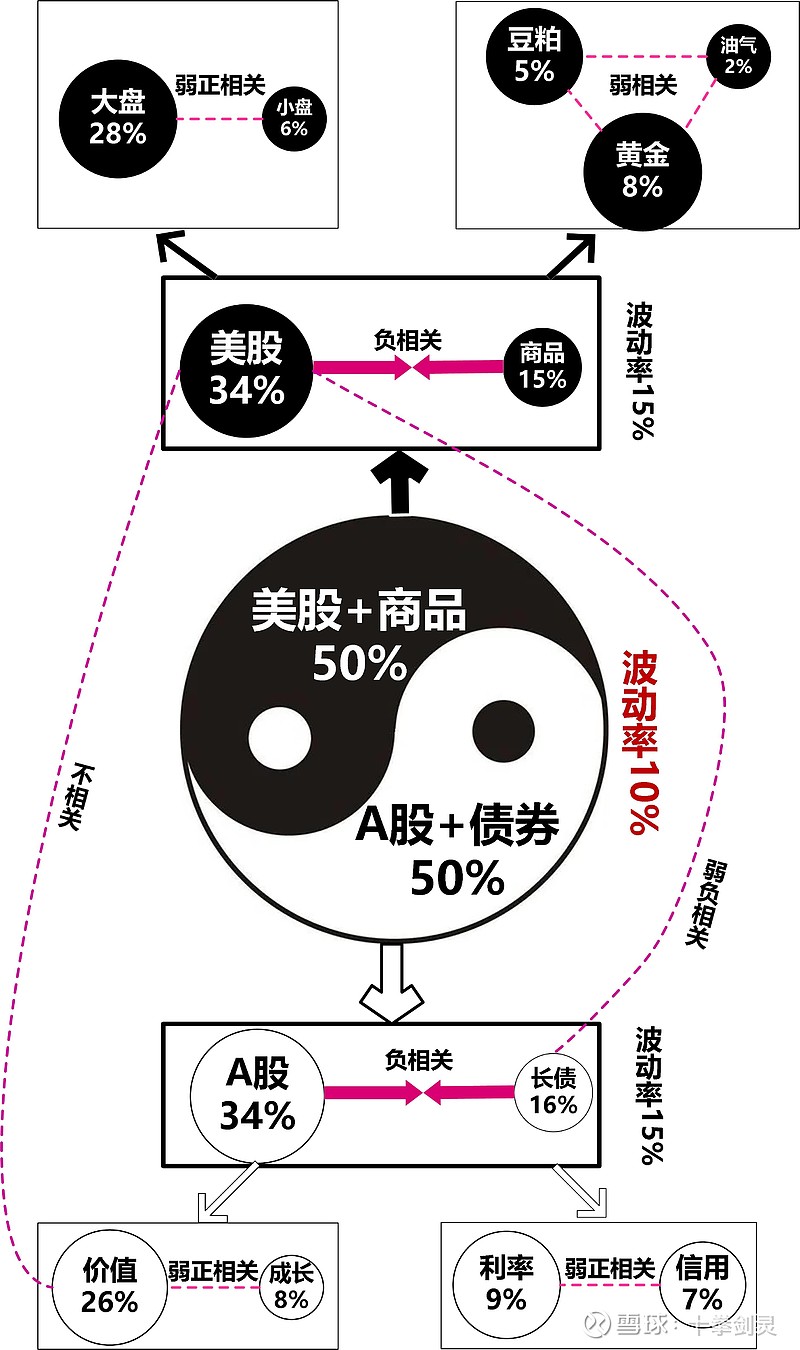 证券组合的风险(证券组合的风险报酬率计算公式)